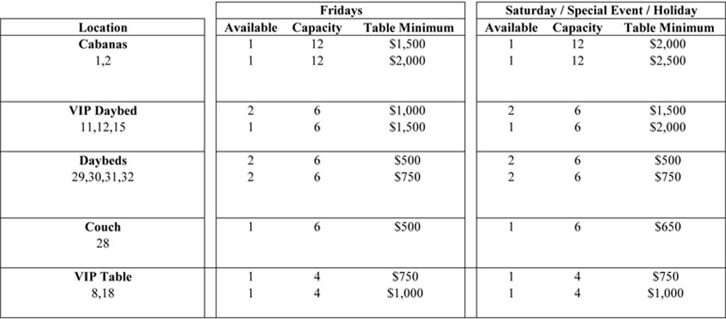 Bare Pool Prices 